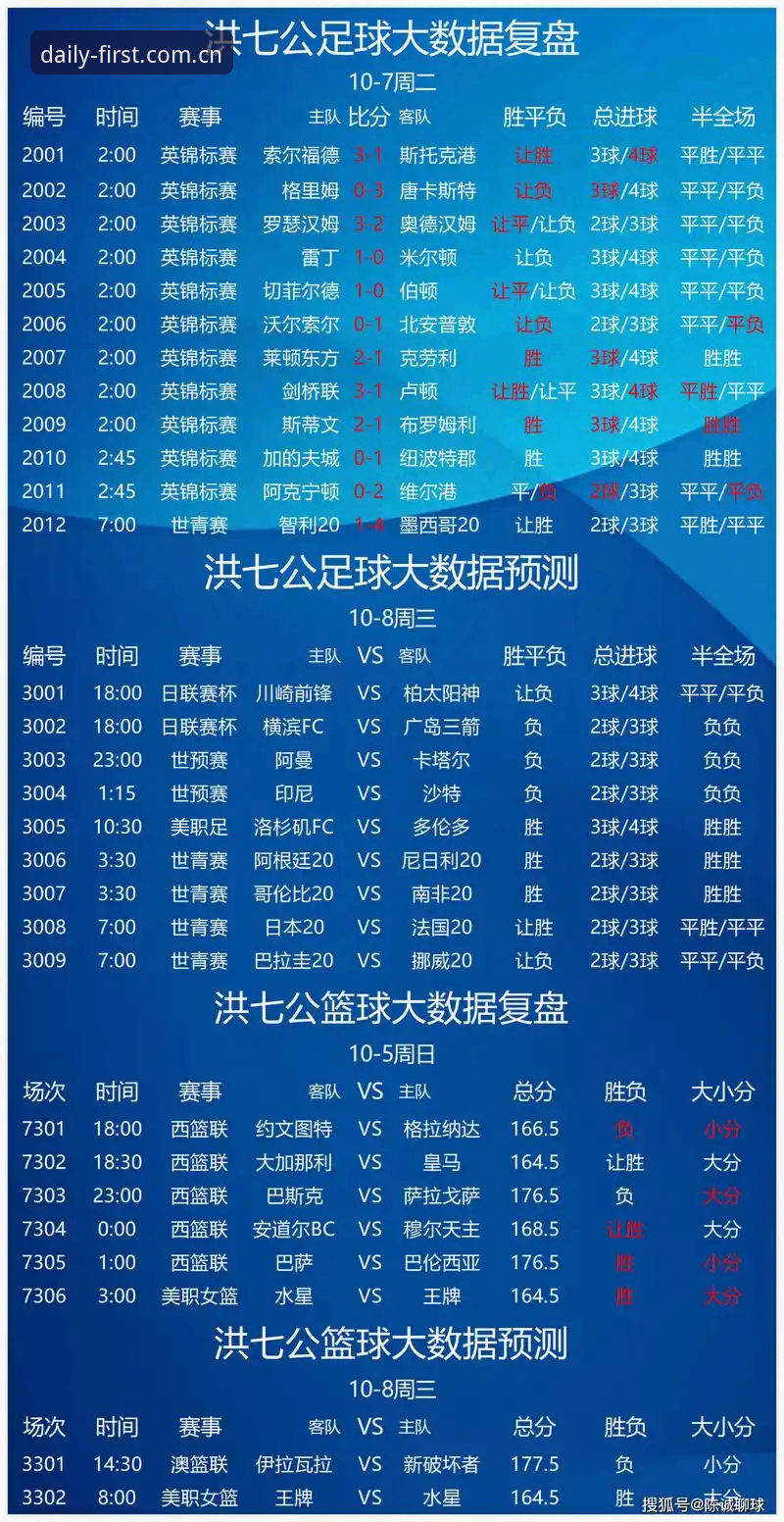 从0到70%命中率：最新每天第一站足球数据实战指南